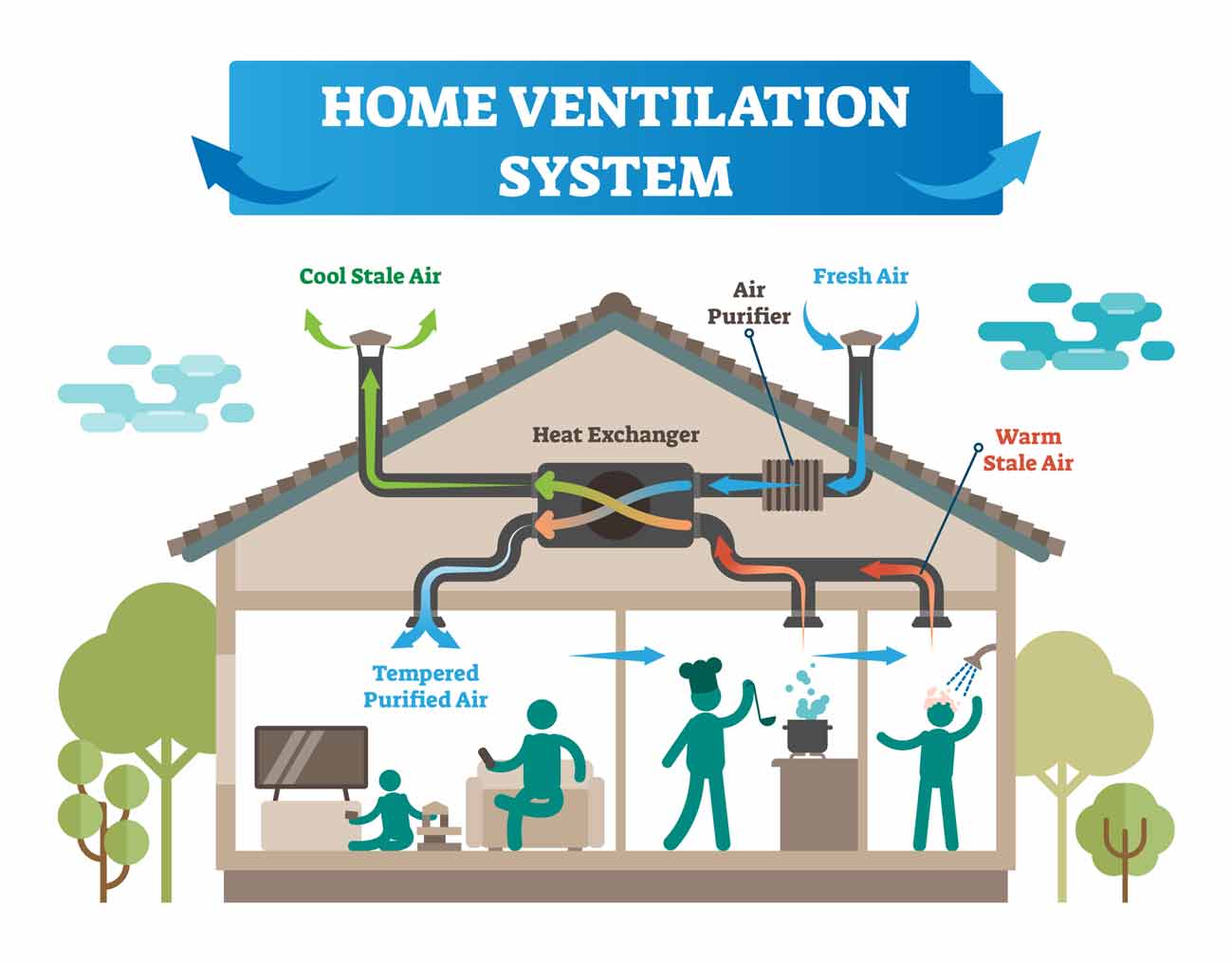 Home Ventilation System HRV